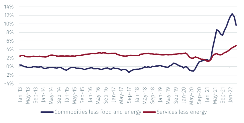 NC US CPI4.png